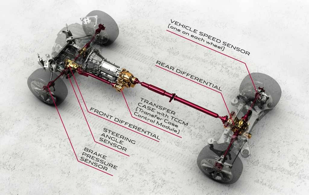 The period technical layout identifies the transfer case, TCCM and front drive path